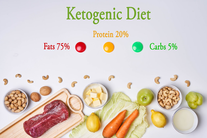 WHY Keto Diet Is Superior to any other diet ~ Muscles, Bodybuilding